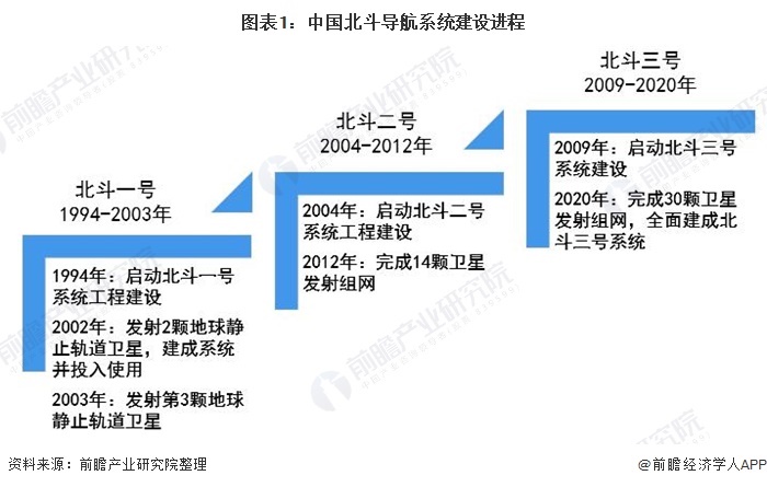 筚路蓝缕！北斗正式开通：26年发射55颗卫星，动员30多万科研人员