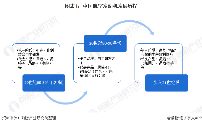 一文了解军用航空发动机研制龙头——航发动力的2020年成绩单