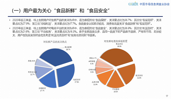 2020生鲜行业企业排名_2020线上生鲜行业报告:近三成中国消费者习惯在京东