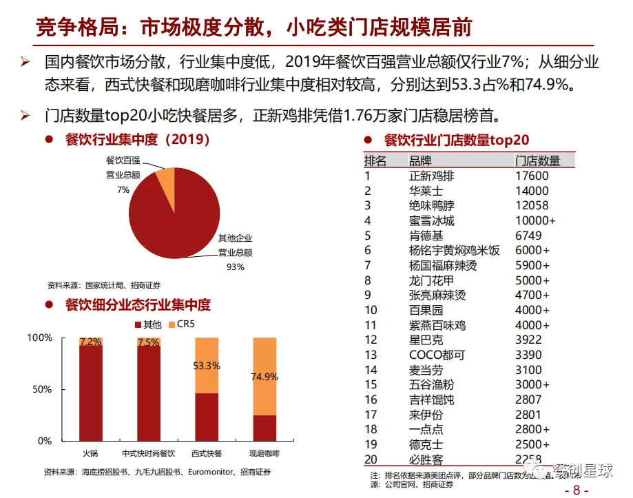 行业解读丨深度解读2020餐饮行业深度报告