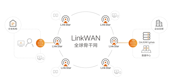 春节业务不断档，LinkWAN远程办公神器免费领！
