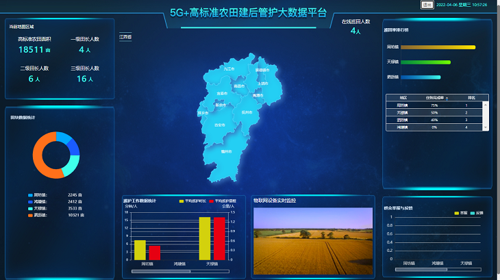 春耕正当时，科技助农忙 中国联通数字乡村绘播种画卷
