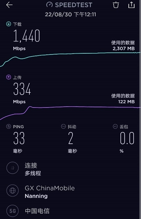 四川电信携手中兴通讯实现首个3.5G SuperMIMO创新方案商用