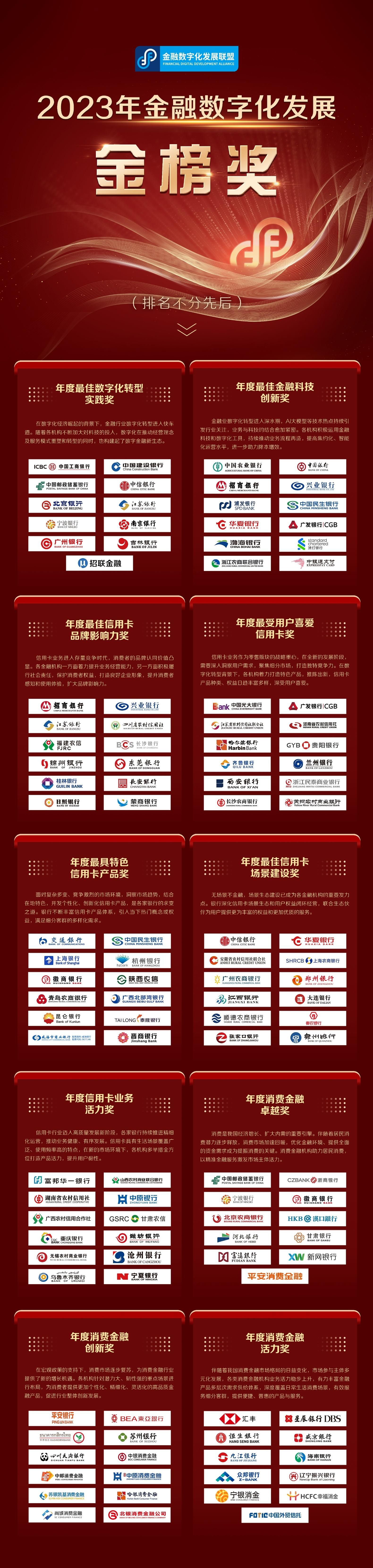 五大维度选出2023年金融数字化发展金榜奖上榜机构