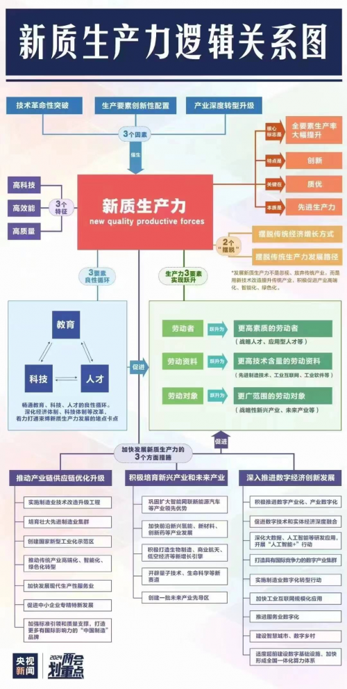王旭丽｜新质生产力赋能创新空间转型、产融一体化助IM电竞推就业优先战略(图1)