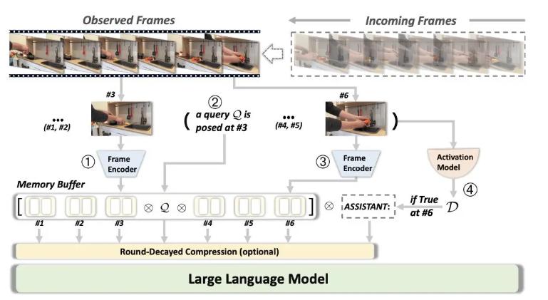 苹果StreamBridge模型框架问世Meta微美全息加速多模态AI技术创新(图2)