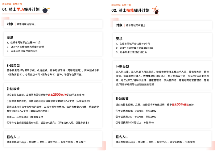 积极响应人社部新职业人才规划，顺丰同城“圆梦计划”再升级