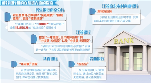 小微企业续贷难在哪儿