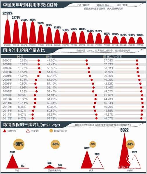 中国钢铁加速进入折旧时代