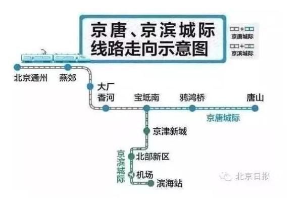 京滨城际铁路天津段预计9月开工,系京津间第二条高铁