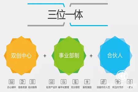 荣事达：“三位一体”激发“双创”活力