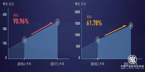 2017年钢价持续回暖 钢铁电商却苦多乐少