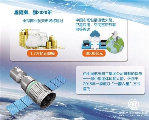社会资本多元运作 我国商业航天向产业化发力 