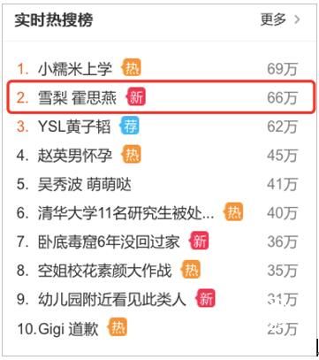 VIVLAS微博时尚盛典热度不减 手礼钢笔口红又上热搜