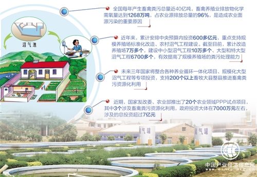 农业部推进畜禽粪污资源化利用 绿色农业发展又有大思路