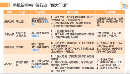 比达发布2017上半年新闻客户端市场报告 “质享派”ZAKER表现亮眼