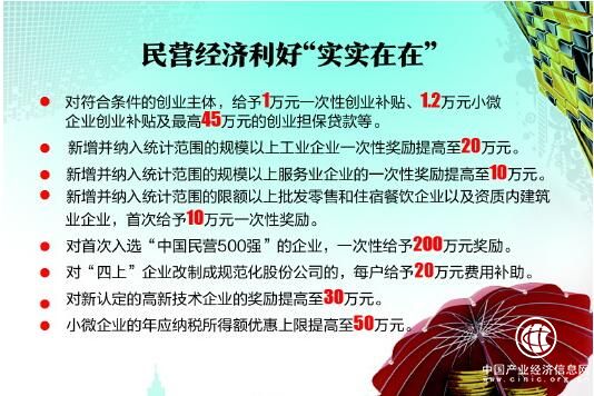 青岛出台民营经济