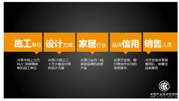 全品家艾佳生活：建立共享经济下的新规则