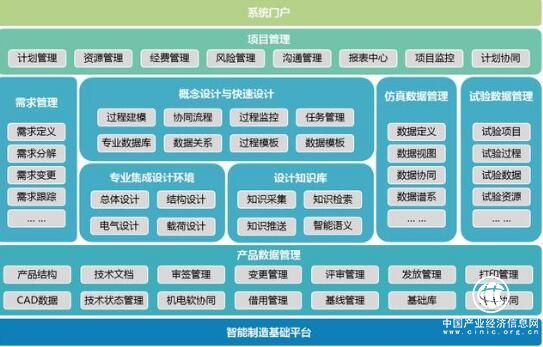 神软发挥自主创新优势 助力企业实现制造智能化