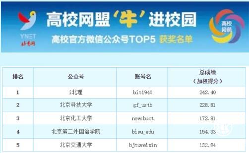 高校网盟自媒体星榜第九期评选结果公布