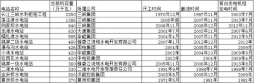 李河君带领汉能谱写水电传奇