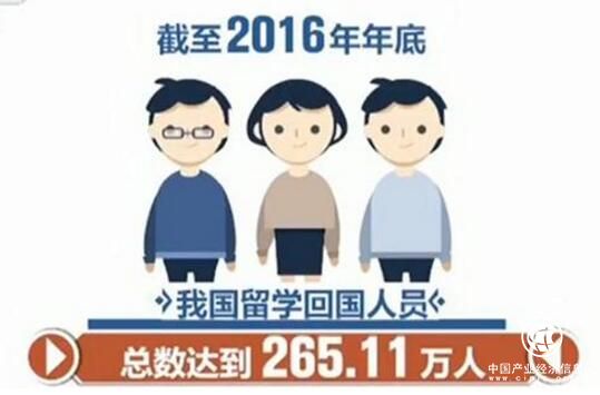 海归梦，中国梦——中国最大留学人才“归国潮”启示录