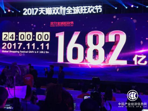 双十一引爆千亿 码隆科技为电商赋能