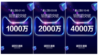 双十一冠军之路——诺贝尔瓷砖的互联网营销之道