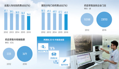 黑龙江健全药品供应保障制度惠及民生