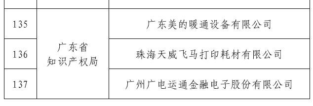 珠海唯一！ 天威耗材荣获“国家知识产权示范企业”称号