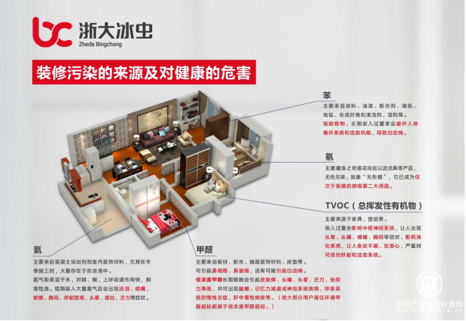 远离装修“隐形杀手”，浙大冰虫守护您的呼吸安全