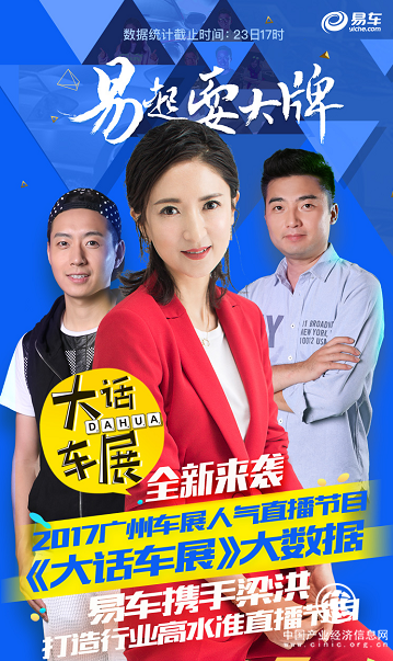 《大话车展》吸引2530万车迷观看 易车成功“试水”新商业产品