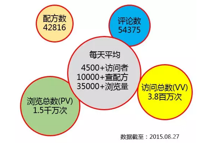 彩云配方IOS版全新发布，更酷更方便