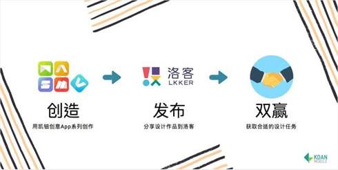 强强联合 凯钿软件与洛客签订全球战略合作协议