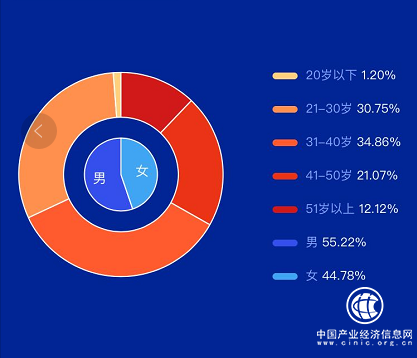 信息披露：揭开P2P行业黑马轻易贷面纱 