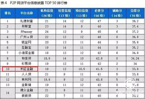 米缸金融：2017中国互联网金融年报四大关键词成新趋势