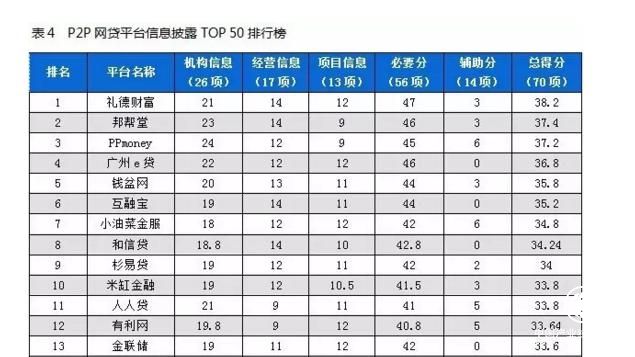 网贷之家11月月报发布 米缸金融等平台加速推动合规进程冲刺2018