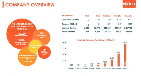 数据师资受质疑，独角兽VIPKID背后的生长逻辑