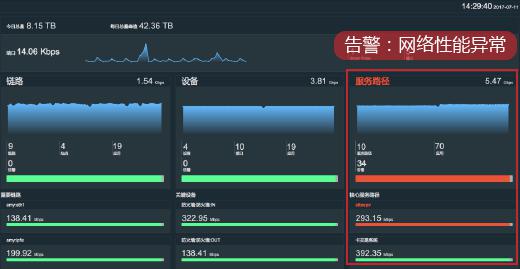 天旦NPM：网络排障仅需3分钟