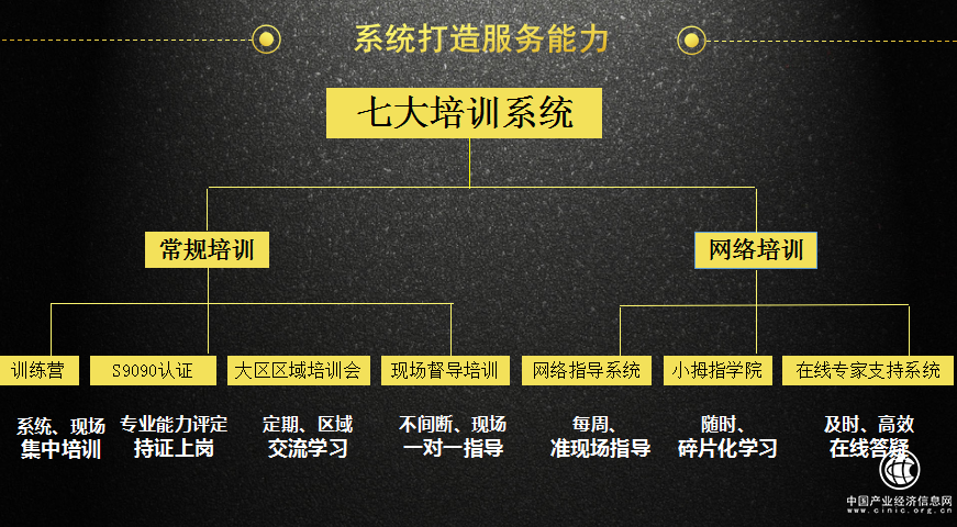 优质快修体验如何落地？小拇指汽修服务模式引领行业