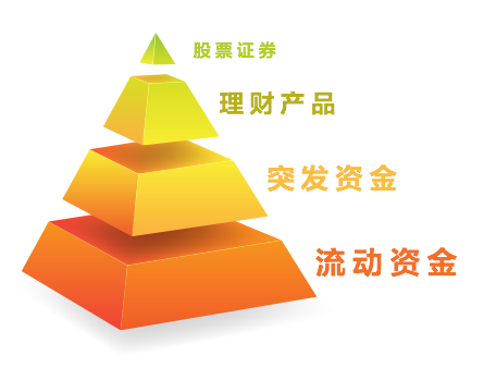 无忧车贷说：P2P理财年底还是防雷为主