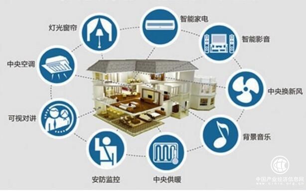 智慧家庭落地亟待产品互联互通