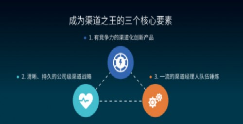  渠道模式重焕生机，铱云易订货“自有门道”