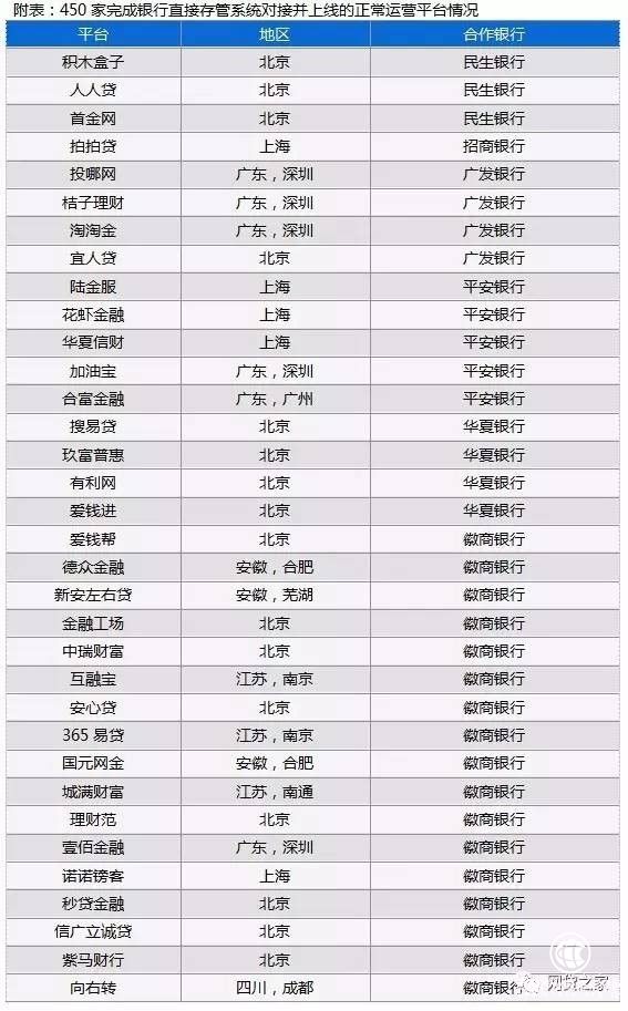 P2P监管时代，银行存管必不可缺