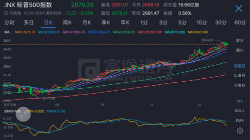 富途证券：美股税改利好兑现，美国企业“洒钱”狂欢