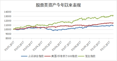 高鸣咨询袁力：2018年投资策略——远山初见 信步而行