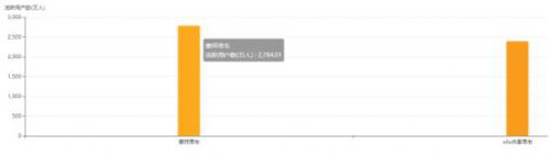摩拜单车共享单车的擂台上再创佳绩