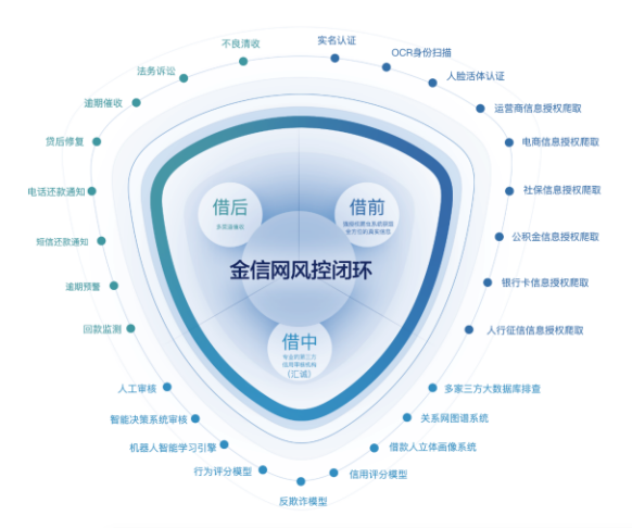 金信网：网贷备案进入冲刺期 行业将迎新一轮发展