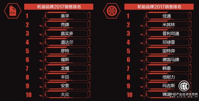 消费升级下的新车品时代：必需品看品质，新兴市场看崛起