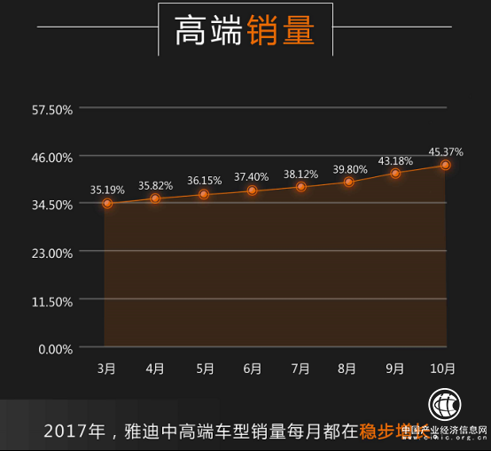 销量印证实力：雅迪年销量创行业新高，稳坐行业第一把交椅！